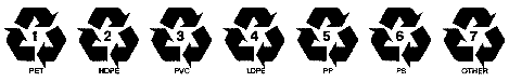 Plastic 
Codes